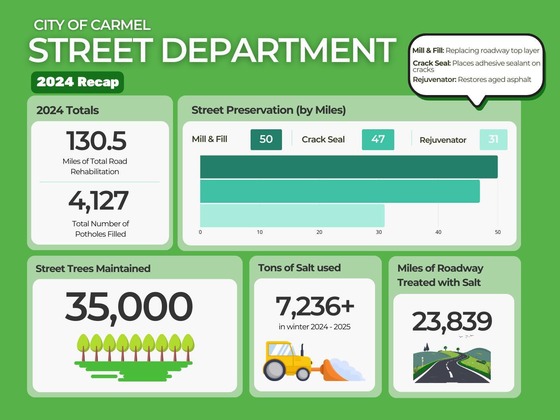 Carmel Street Department 