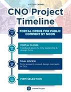 CNO Portal