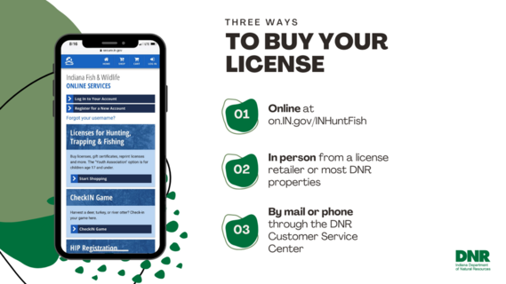 How to buy your license: online, in person, by mail or phone