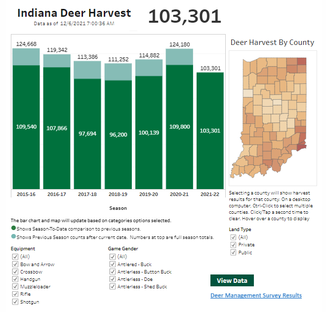 Deer harvest data results for 2015-2022 seasons