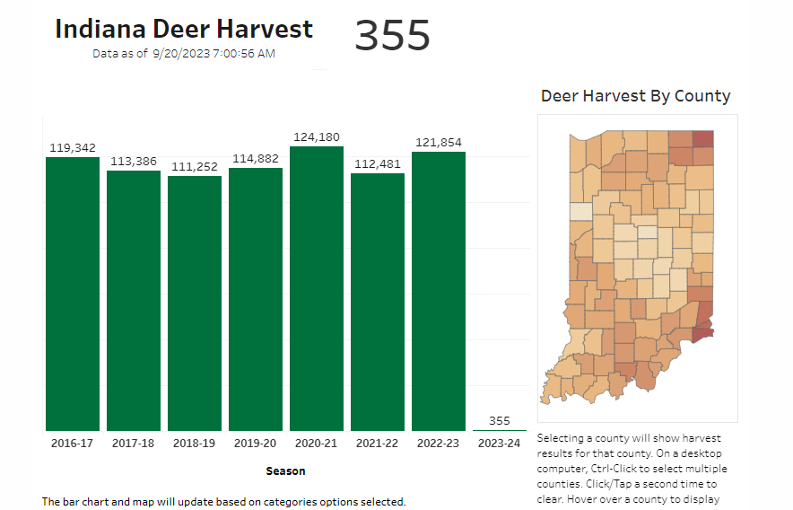 2023 Indiana Harvest Data as of 7 a.m. on Sept. 20.