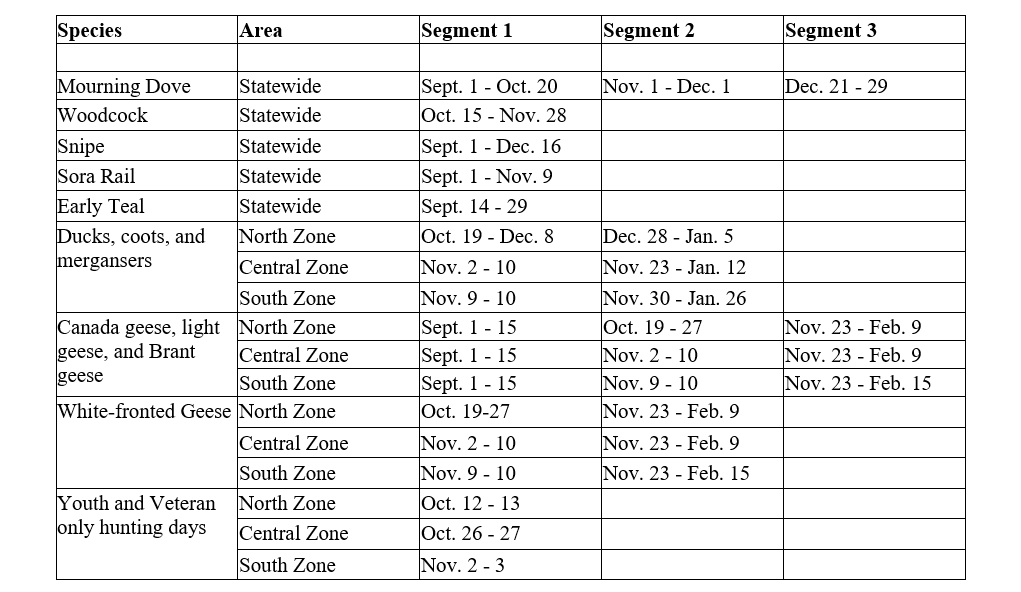 Migratory bird seasons dates chart.