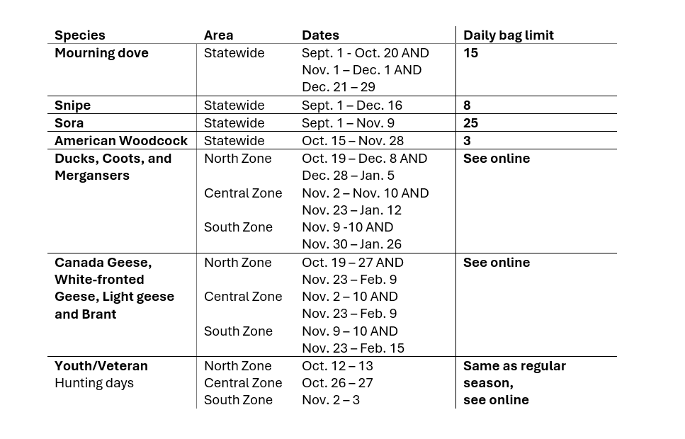 Migratory bird season dates.