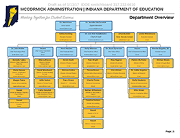 IDOE Organizational Chart