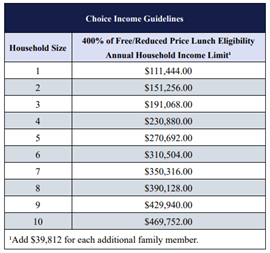 Choice Income Guidelines