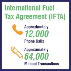 IFTA stats