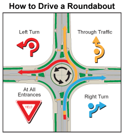 roundabout safety