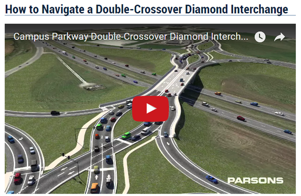 Double Crossover Diamond Interchange