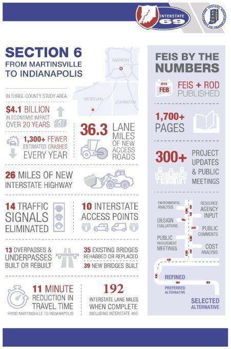Interstate 69 By The Numbers