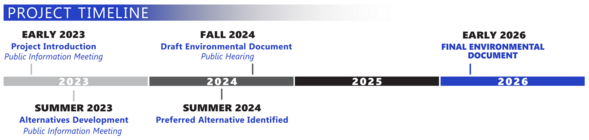 Link 101 Timeline