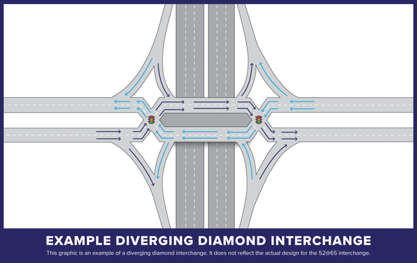 Diverging Diamond