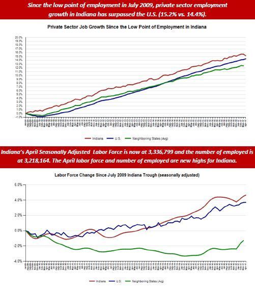 April Employment Charts