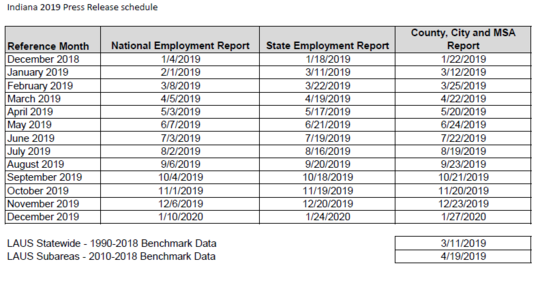 2019 Indiana Employment Report Release Dates