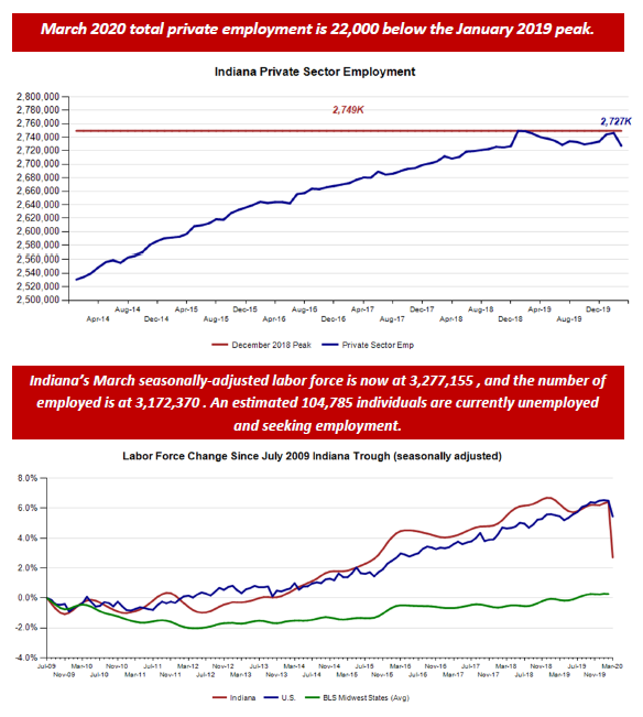 March 2020 Employment Charts