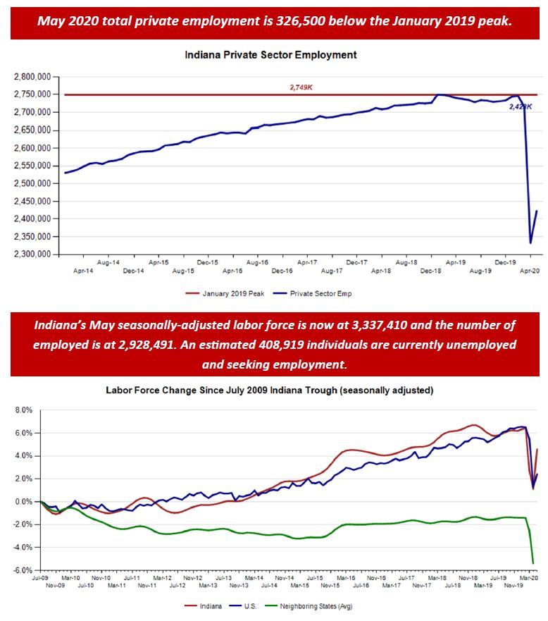 May 2020 Employment Charts