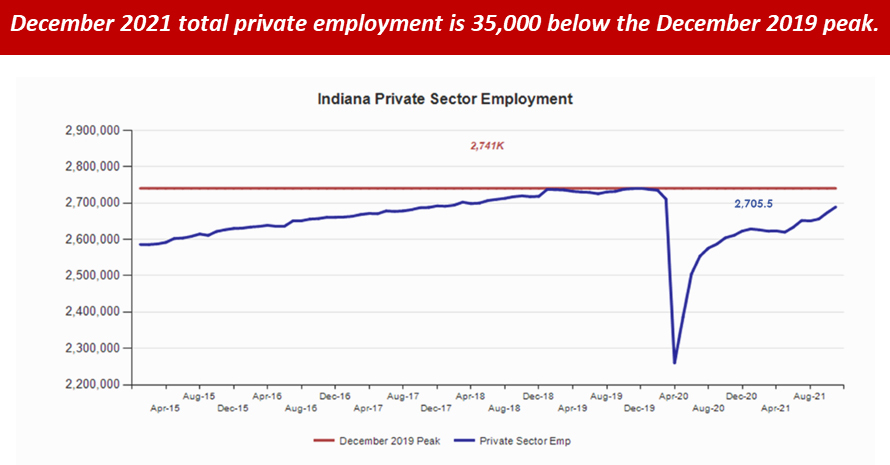December 2021 Private-Sector