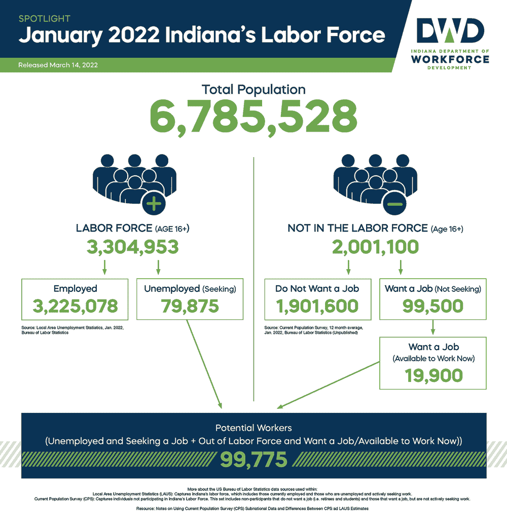 DWD Labor Force Graphic