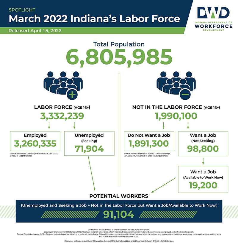 March 2022-Labor Force-Edit