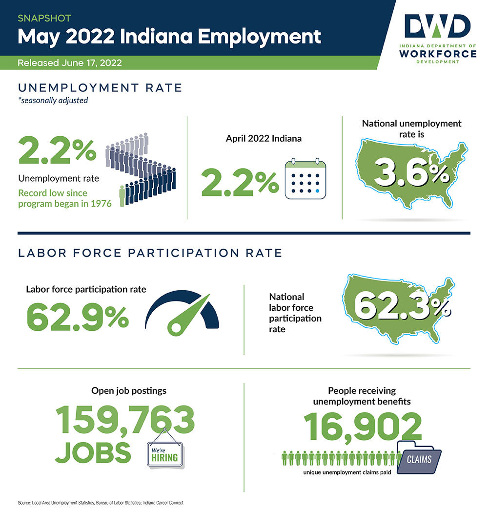 DWD May 2022 Employment Spotlight WEB