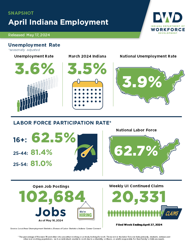 Indiana April 2024 Employment Snapshot