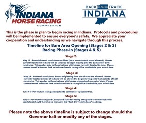 Timeline for Racing