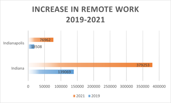remote work graph