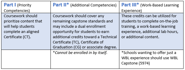 Capstone Parts Chart