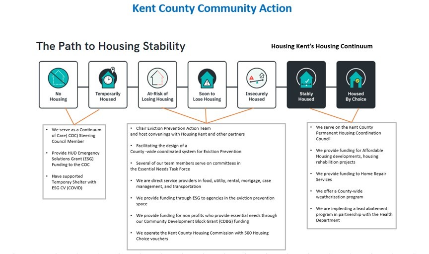 KCCA Housing Stability