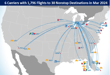 Image of flight paths from GRR