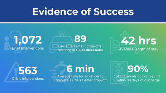 Behavorial Health Crisis Center