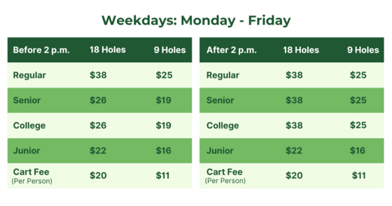 Peak Rates for Kaufman Golf Course for Weekdays, Monday through Friday