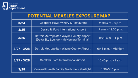 Map of potential measles exposure locations after the first case of measles in a Kent County resident was reported on April 1, 2025.