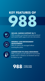 Key features of 988. Skilled, Caring Support 24/7: 988 counselors are trained to provide emotional and mental health support and crisis intervention