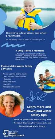 Infographic Featuring Water Safety and Drowning Prevention Tips for Parents and Children