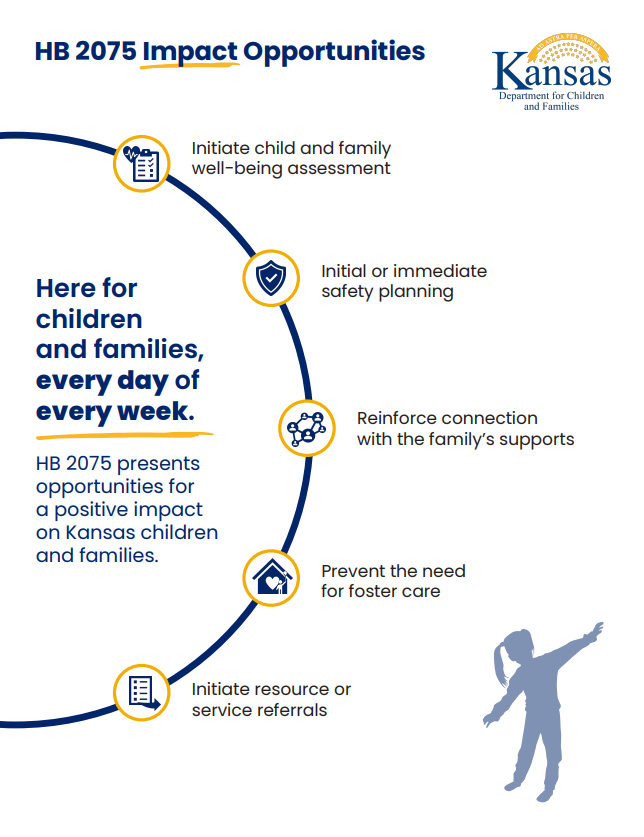 HB 2075 Impact Opportunities