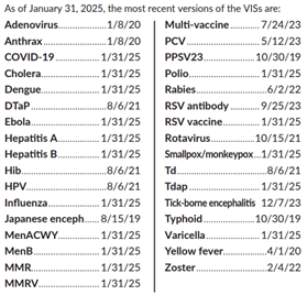 A list of the revision dates for the CDC Vaccine Information Statements.