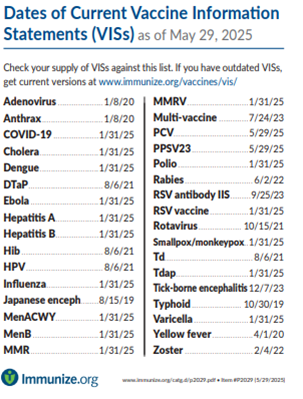 The dates of current vaccine information statements (VISs)