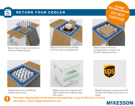 EcoFlex cooler instruction on retaining