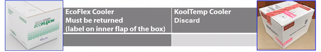 Pictures of the EcoFlex Vaccine coolers