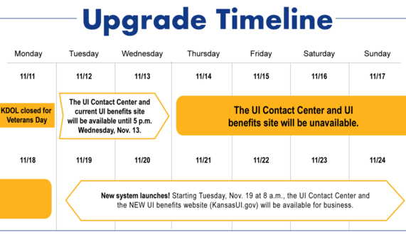 Upgrade Timeline