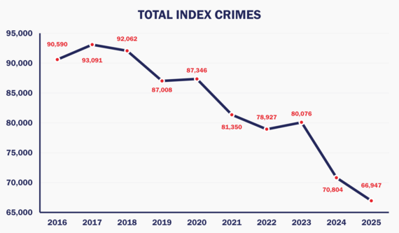 2025total