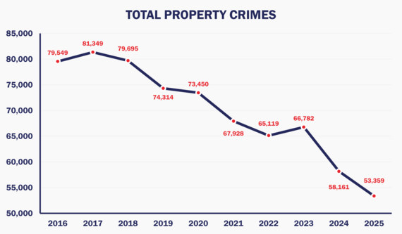 2025property