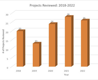 Historic Preservation