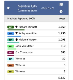 2023 election winners list