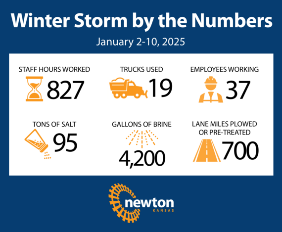 Winter storm infographic