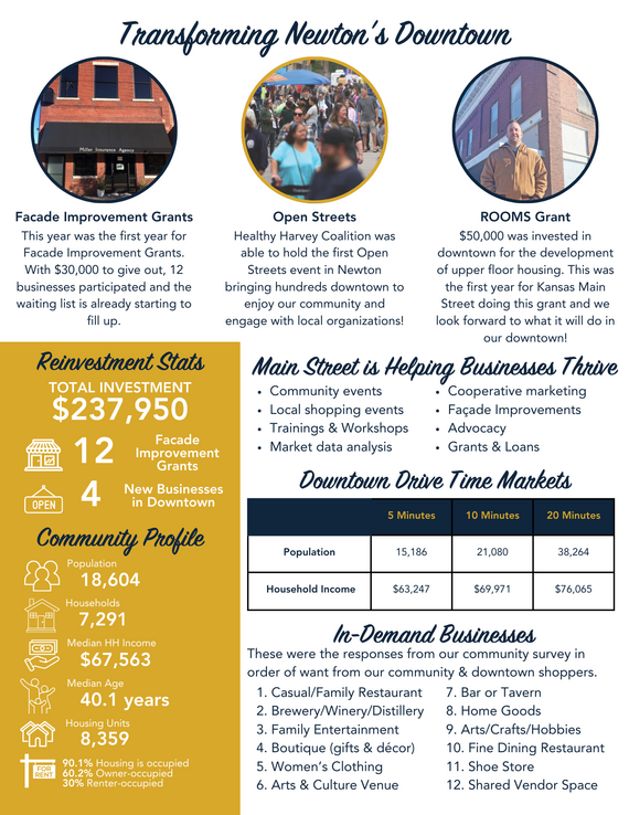 Annual Report Page 2