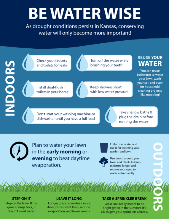 Water conservation tips