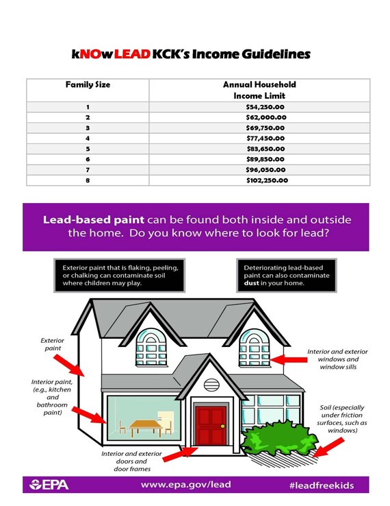 kNOw Lead KCK Income Guidelines 