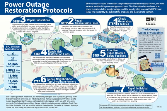 BPU Power Outage Infographic