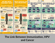 HPV Infographic